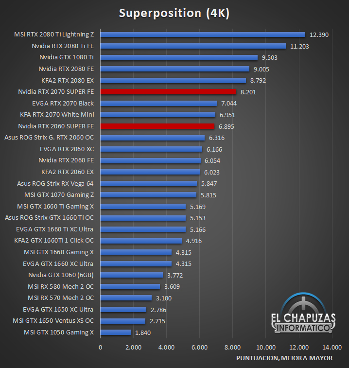 Review Nvidia GeForce RTX 2070 SUPER Founders Edition
