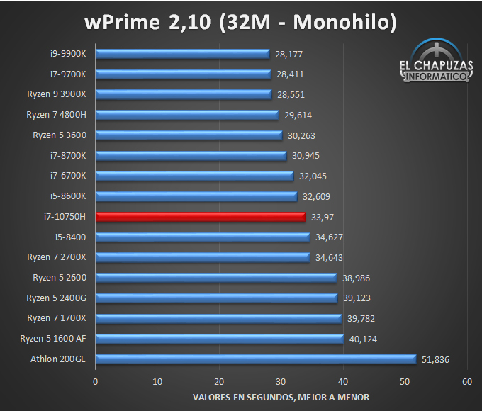 Intel Core i7 10750H Benchmarks 3 23