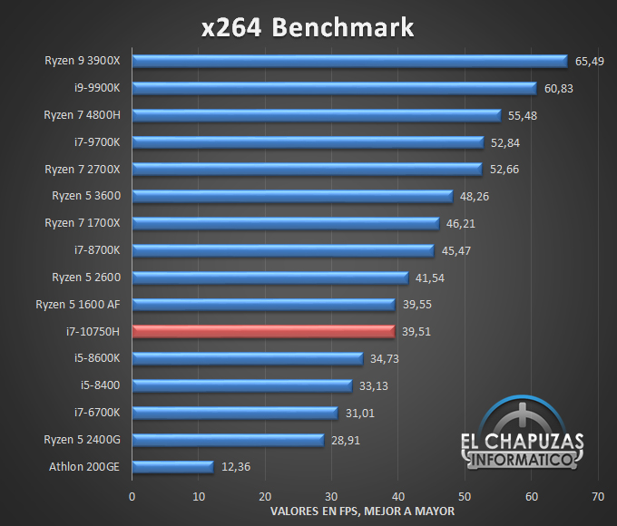 Intel Core i7 10750H Benchmarks 5 25