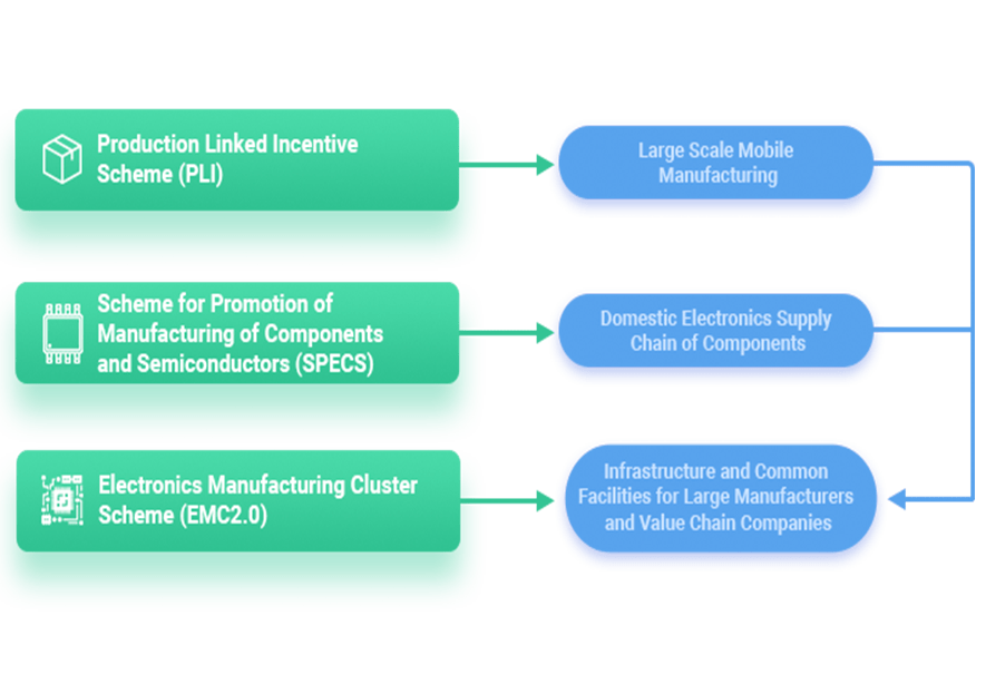 Electronic Industries Association of India