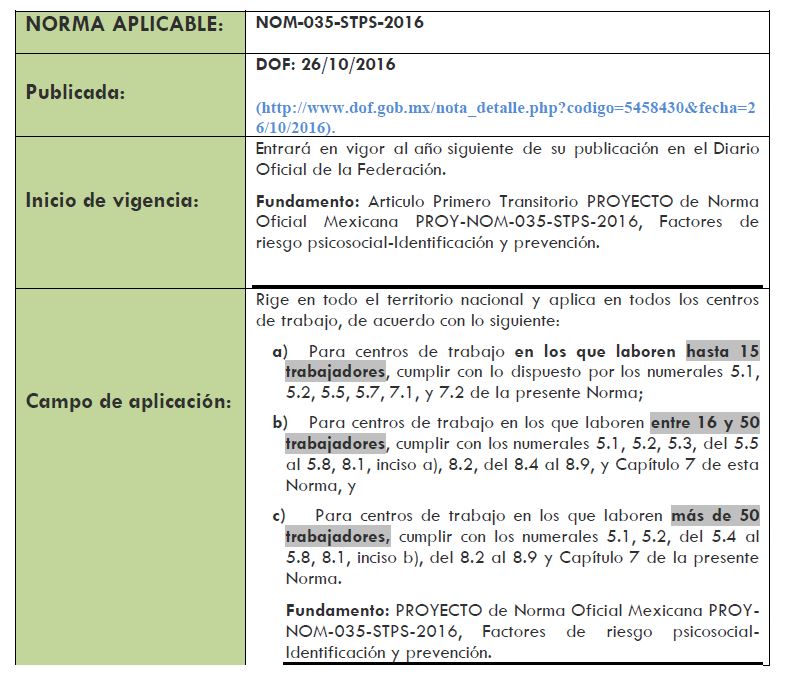 Factores de Riesgo Psicosocial del Centro de Trabajo. NOM035STPS2016