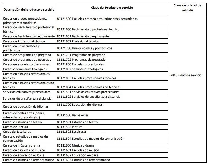 CFDI 3.3 Claves de producto para Instituciones educativas, colegiaturas