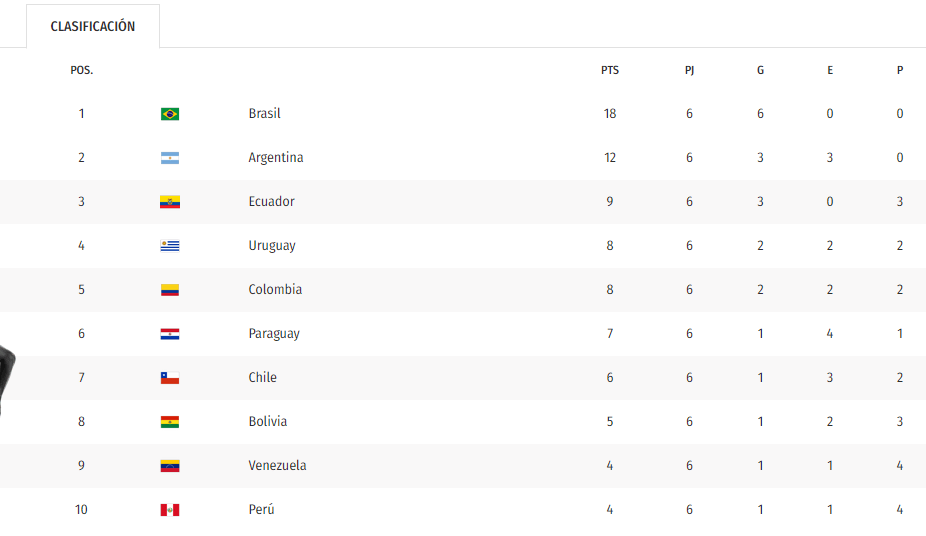 Estatísticas da Copa do Mundo FIFA de 2022