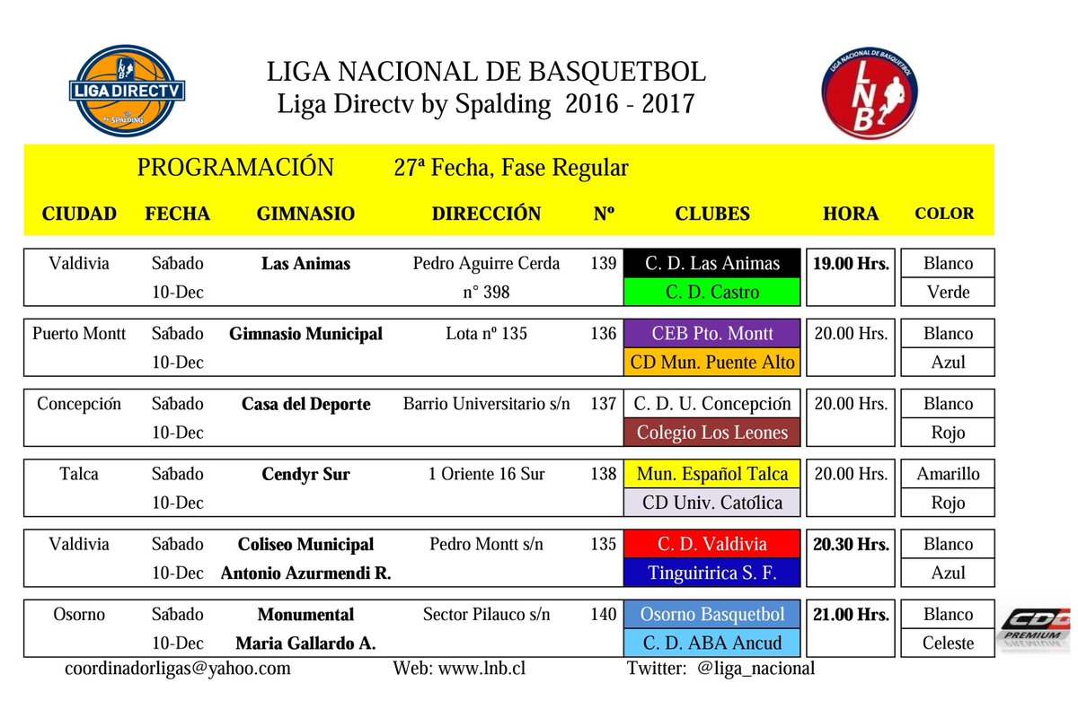 Liga Nacional de Básquetbol disputa dos nuevas fechas este fin de