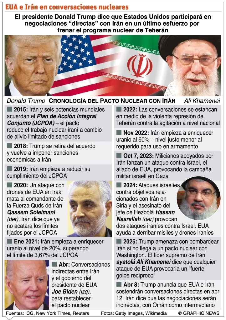 Donald Trump y Reino Unido negocian con Irán opción duradera