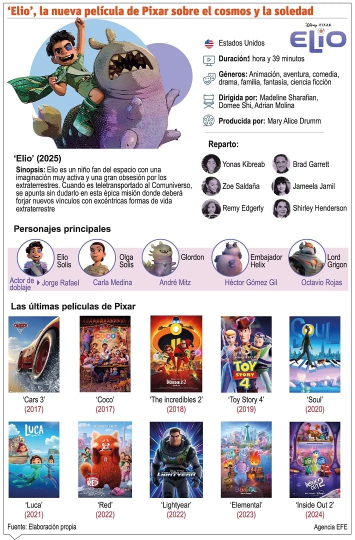 Zoe Saldaña y Vicente García en “Elio”, el nuevo estreno de Pixar