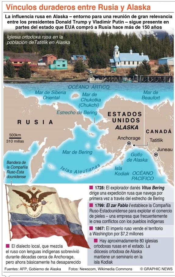 Discusión en Alaska definirá si Vladímir Putin se reúne con Volodímir Zelenski