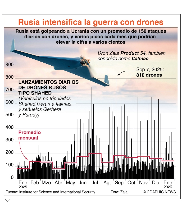 La Unión Europea no logra consensuar sanciones a Rusia