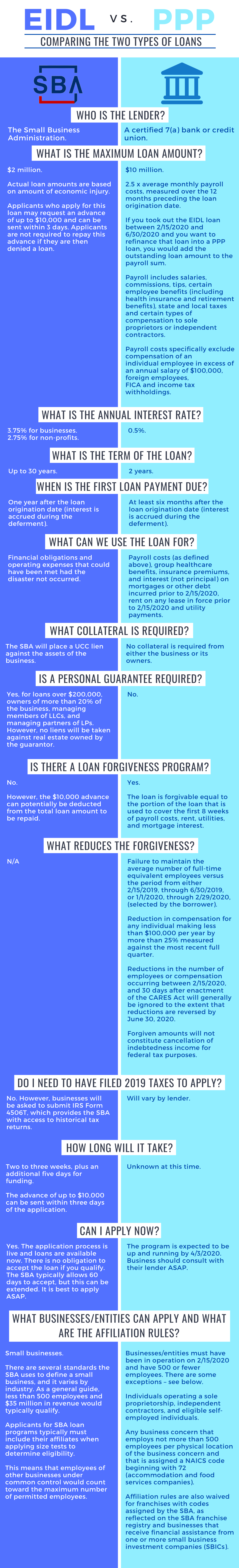 Small Business Loans Comparing EIDL vs. PPP Eldridge Brooks Partners