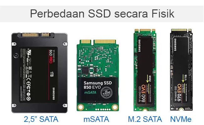 Ketahui jenisjenis SSD berikut ini agar tidak salah beli «