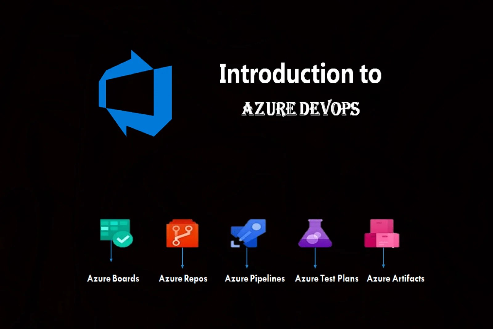 Microsoft Certified: DevOps Engineer Expert Certifications