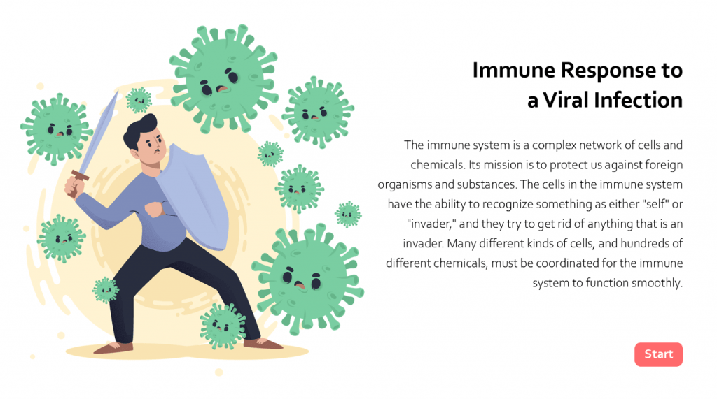Immune response to a viral infection eLearning