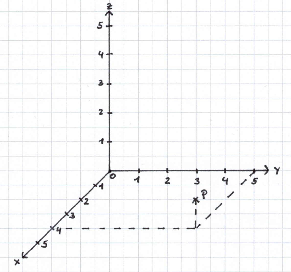 Lernmodul Mathematik Koordinatensystem