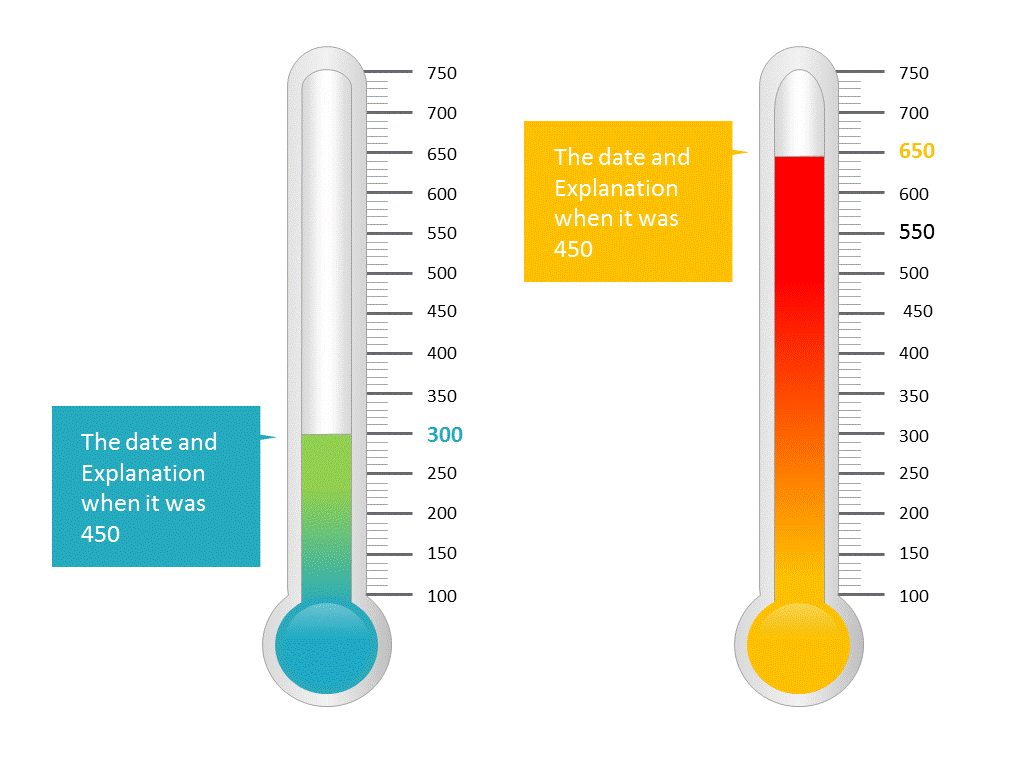 Thermometer Chart Powerpoint Professionally Designed Templates