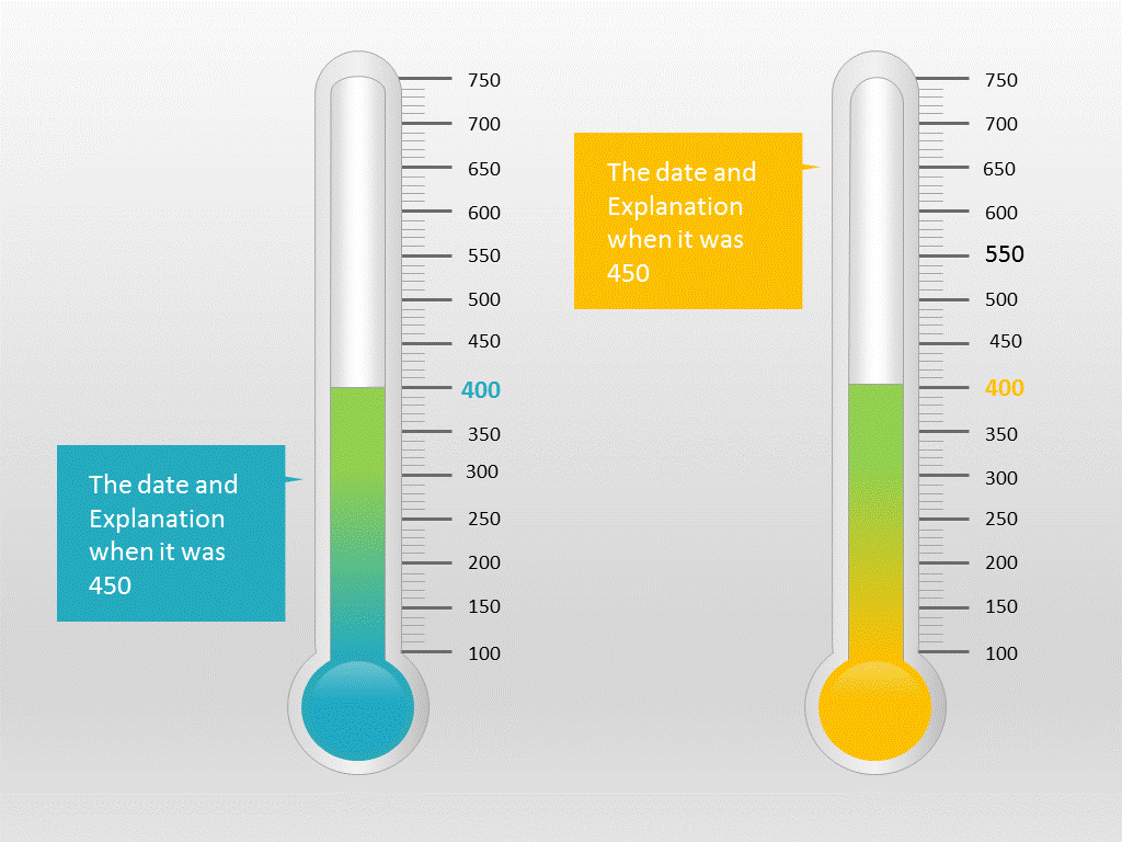 Thermometer Graphic PowerPoint eLearningArt