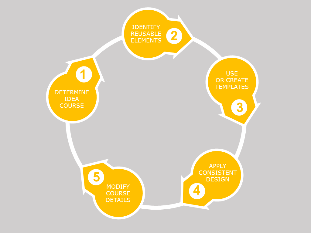 PowerPoint Circular Flow Diagram 003 – eLearningArt