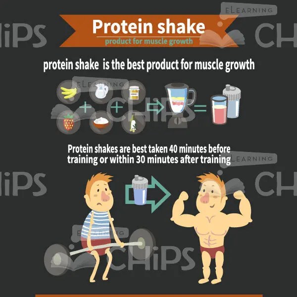 Benefit Of Protein Shake For Muscle Growth eLearningchips