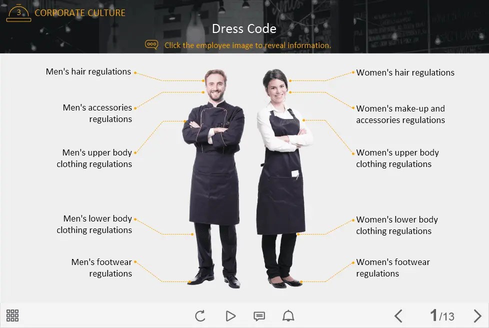 Restaurant Employee Dress Code — Lectora Template eLearningchips