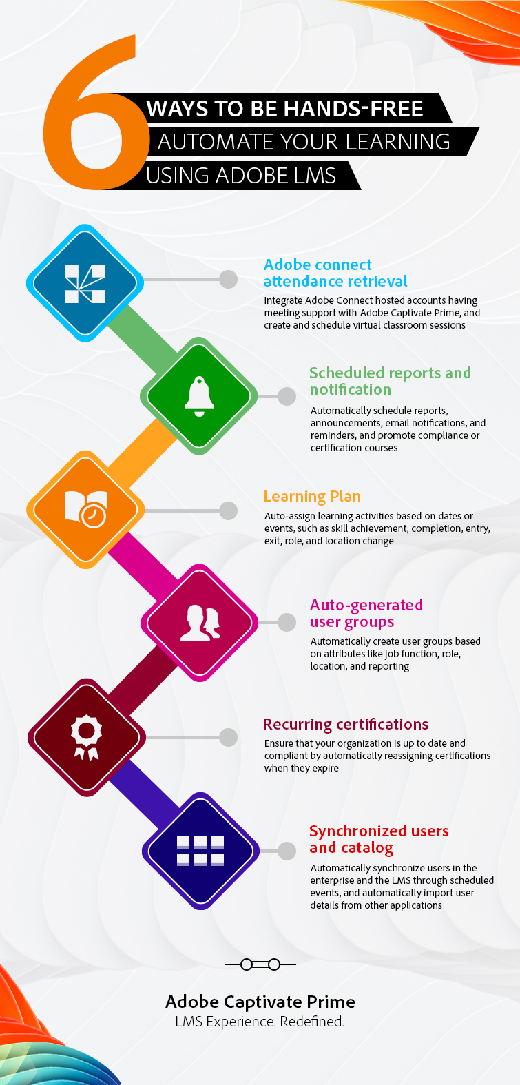 LMS Infographic 6 Ways to be Handsfree using Adobe Captivate Prime