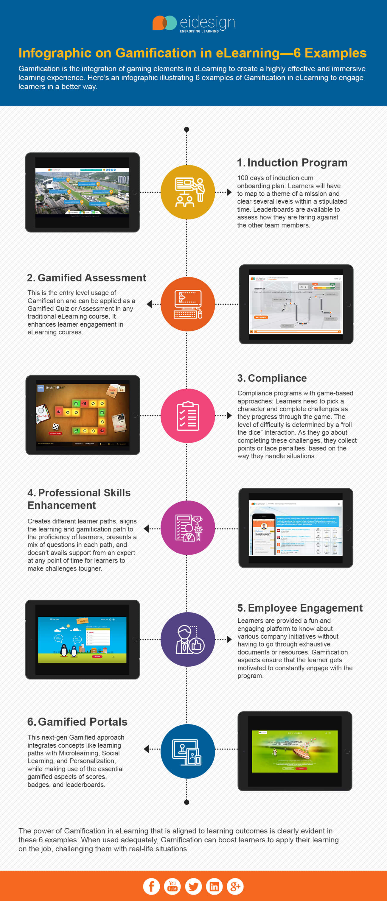 Infographic on Gamification in eLearning—6 Examples eLearning