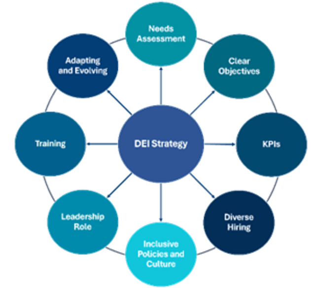 Digital Training For Educators Empower Them For The Digital Age USA