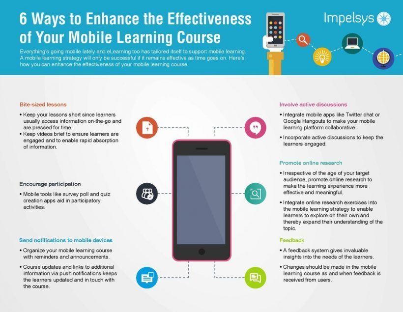 6 Ways To Enhance The Effectiveness Of Your Mobile Learning Course