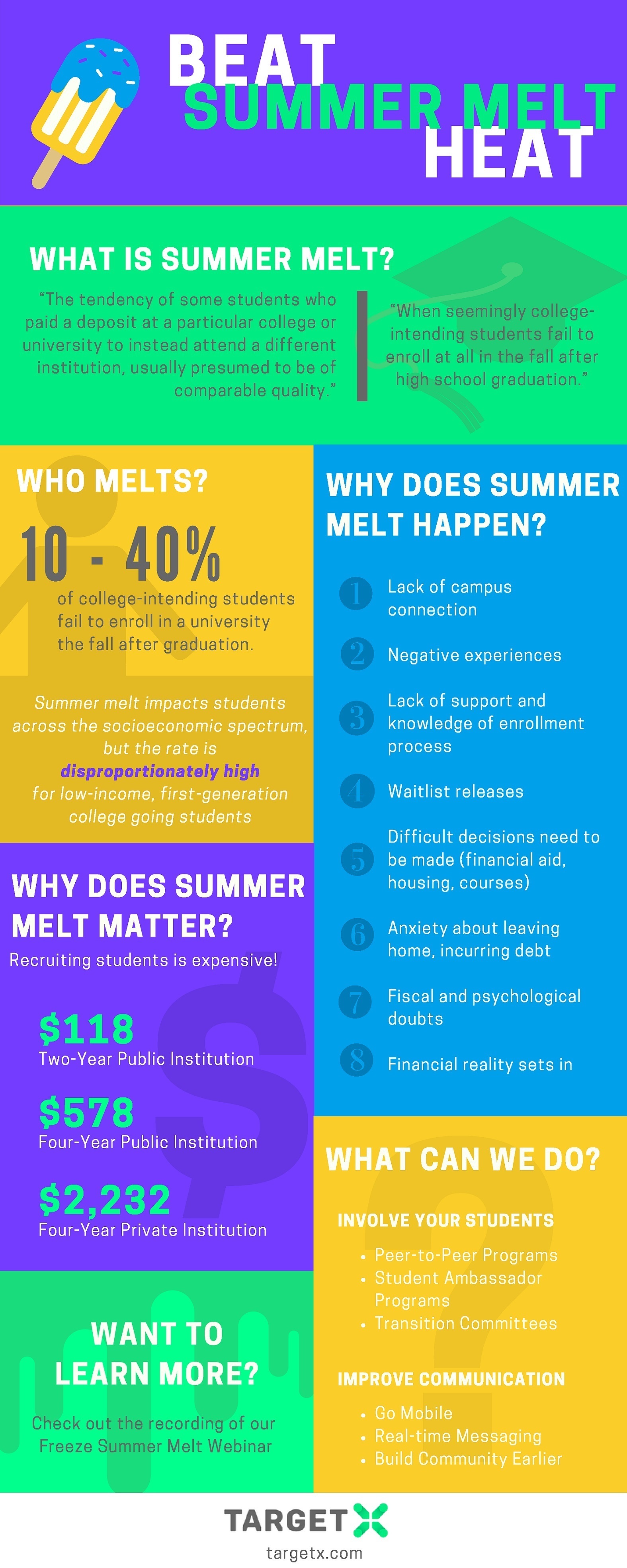 Beat Summer Melt Heat Infographic eLearning Infographics