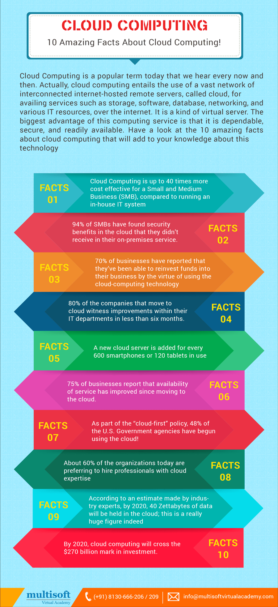 10 Amazing Facts About Cloud Computing Visual.ly