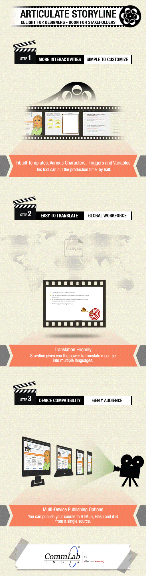 Exploring Articulate Storyline Infographic eLearning Infographics