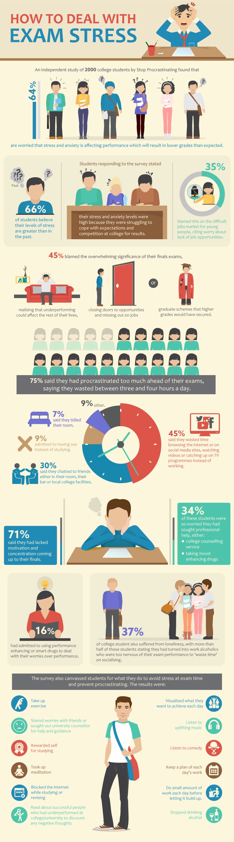 How to Deal With Exam Anxiety Infographic eLearning Infographics