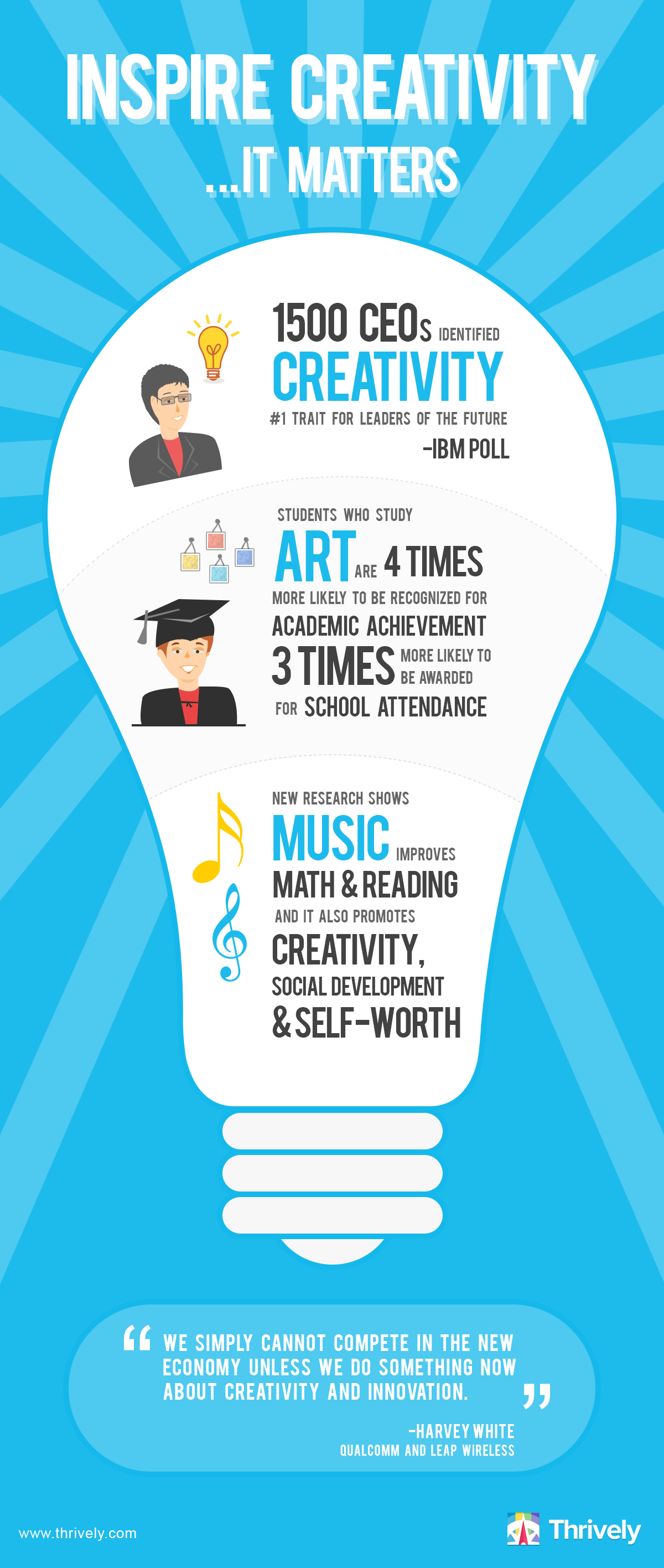 Inspire Creativity, It Matters Infographic eLearning Infographics