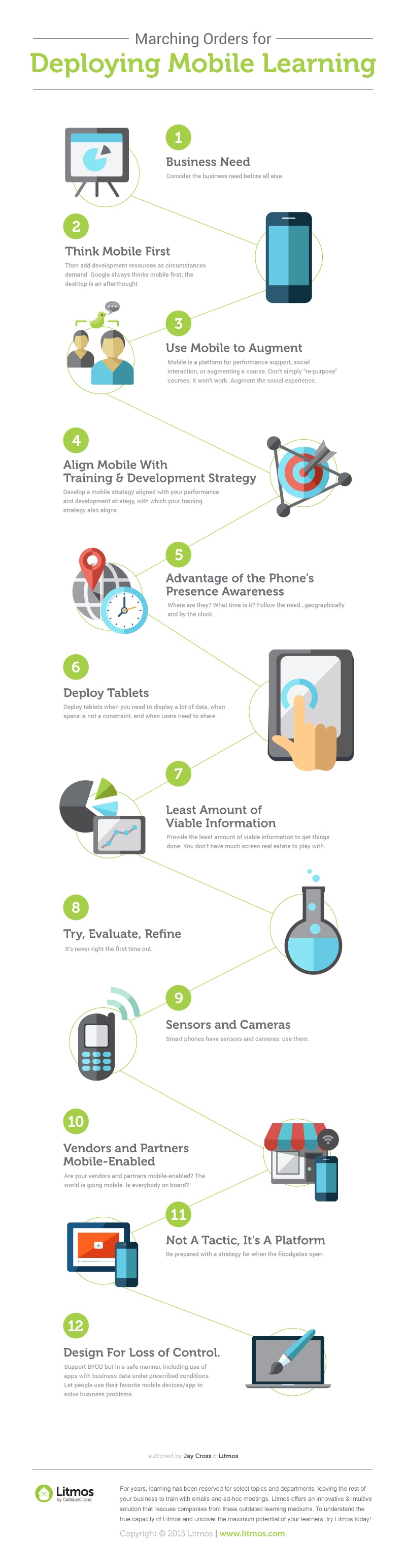 Marching Orders for Deploying Mobile Learning Infographic eLearning