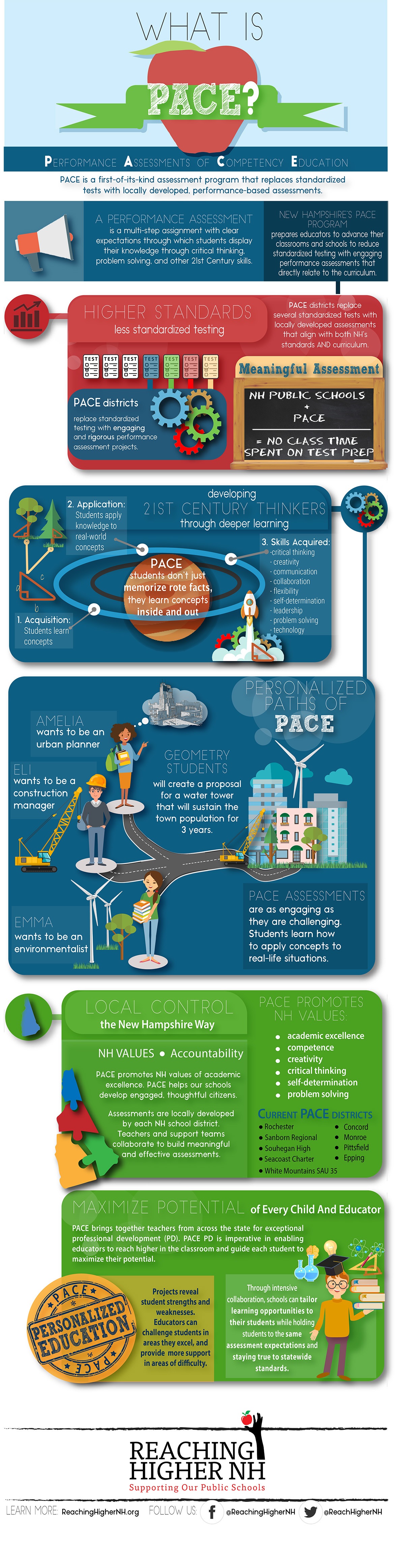 What is Performance Assessment of Competency Education (PACE
