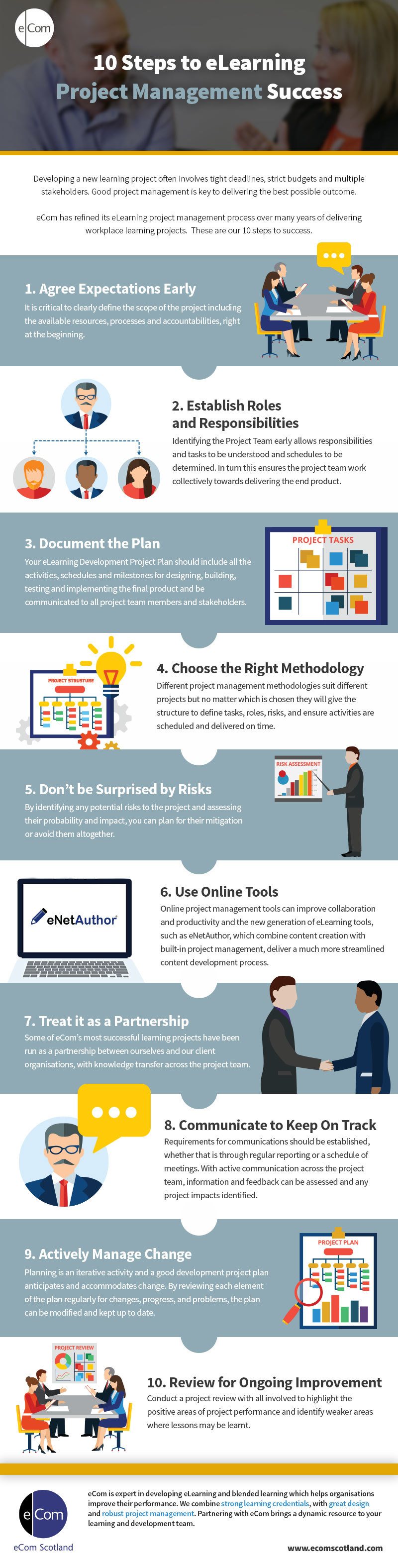 10 Steps to eLearning Project Management Success Infographic e