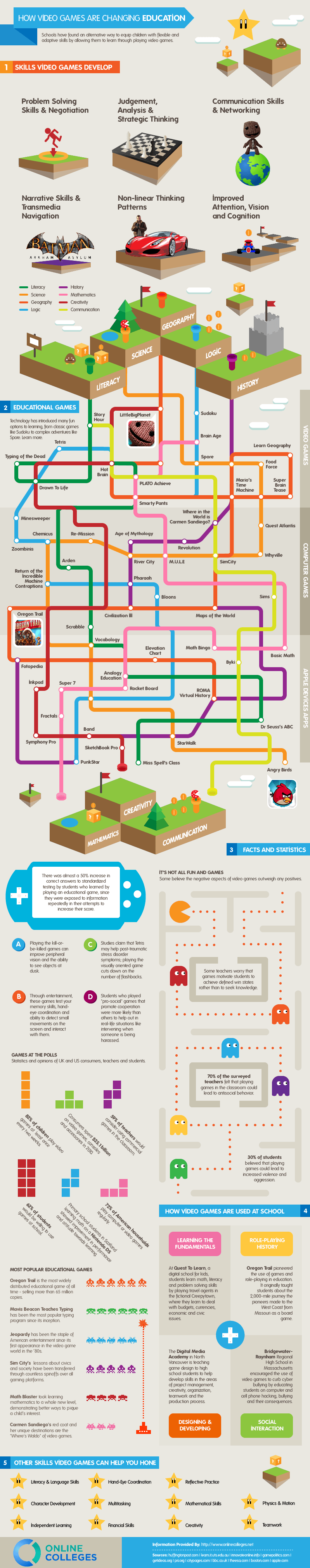 Video Games Transforming Education Infographic eLearning Infographics