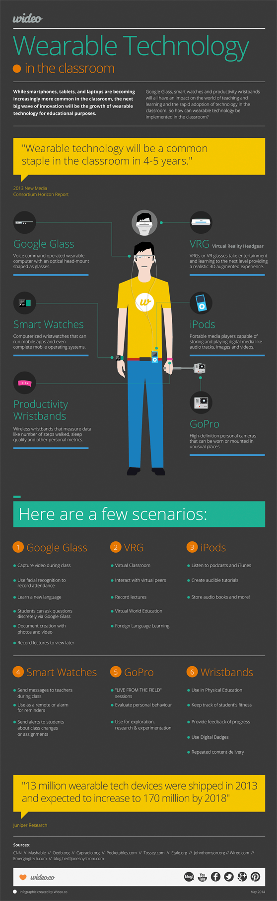 Wearable Technology in the Classroom Infographic eLearning Infographics