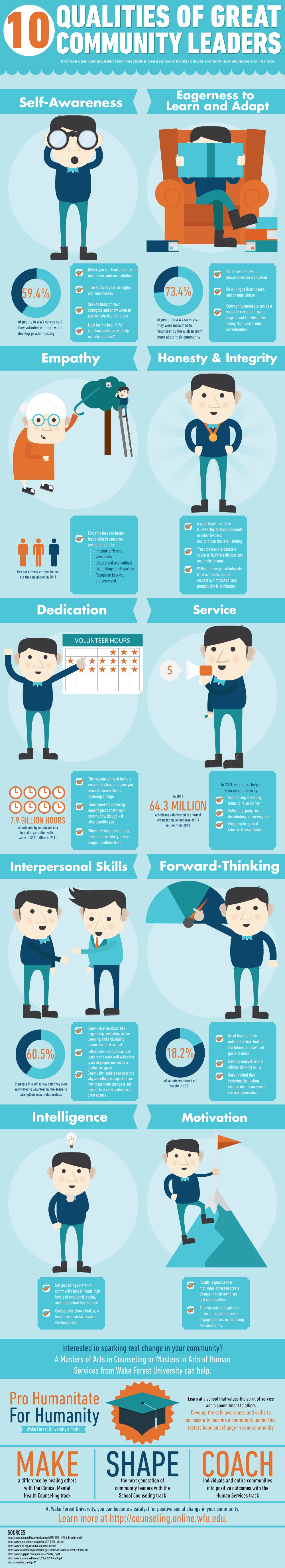 Top 10 Qualities Of A Great Community Leader Infographic eLearning