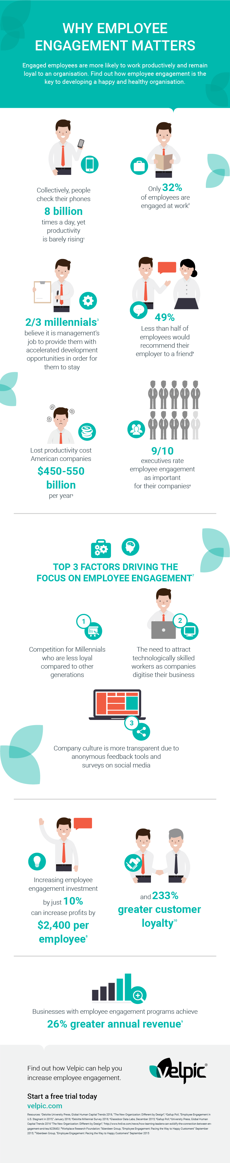 Why Employee Engagement Matters Infographic eLearning Infographics