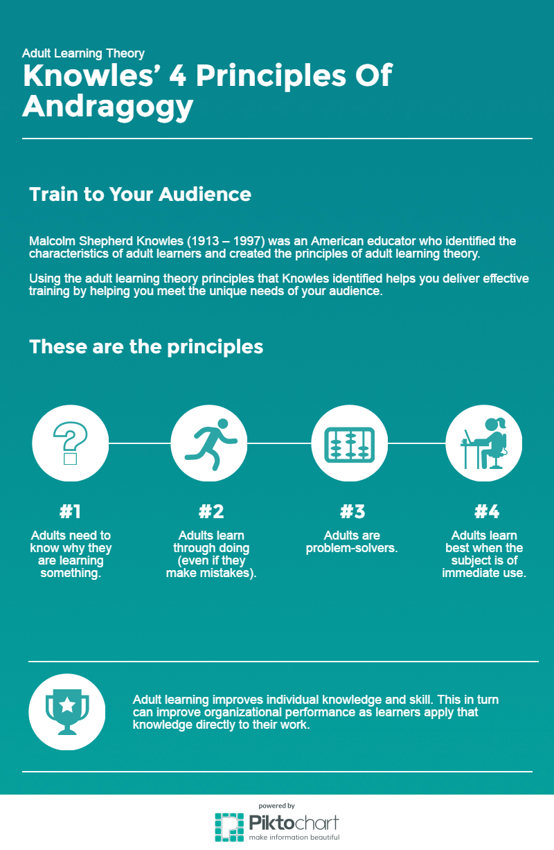 Adult Learning Theory Infographic eLearning Infographics