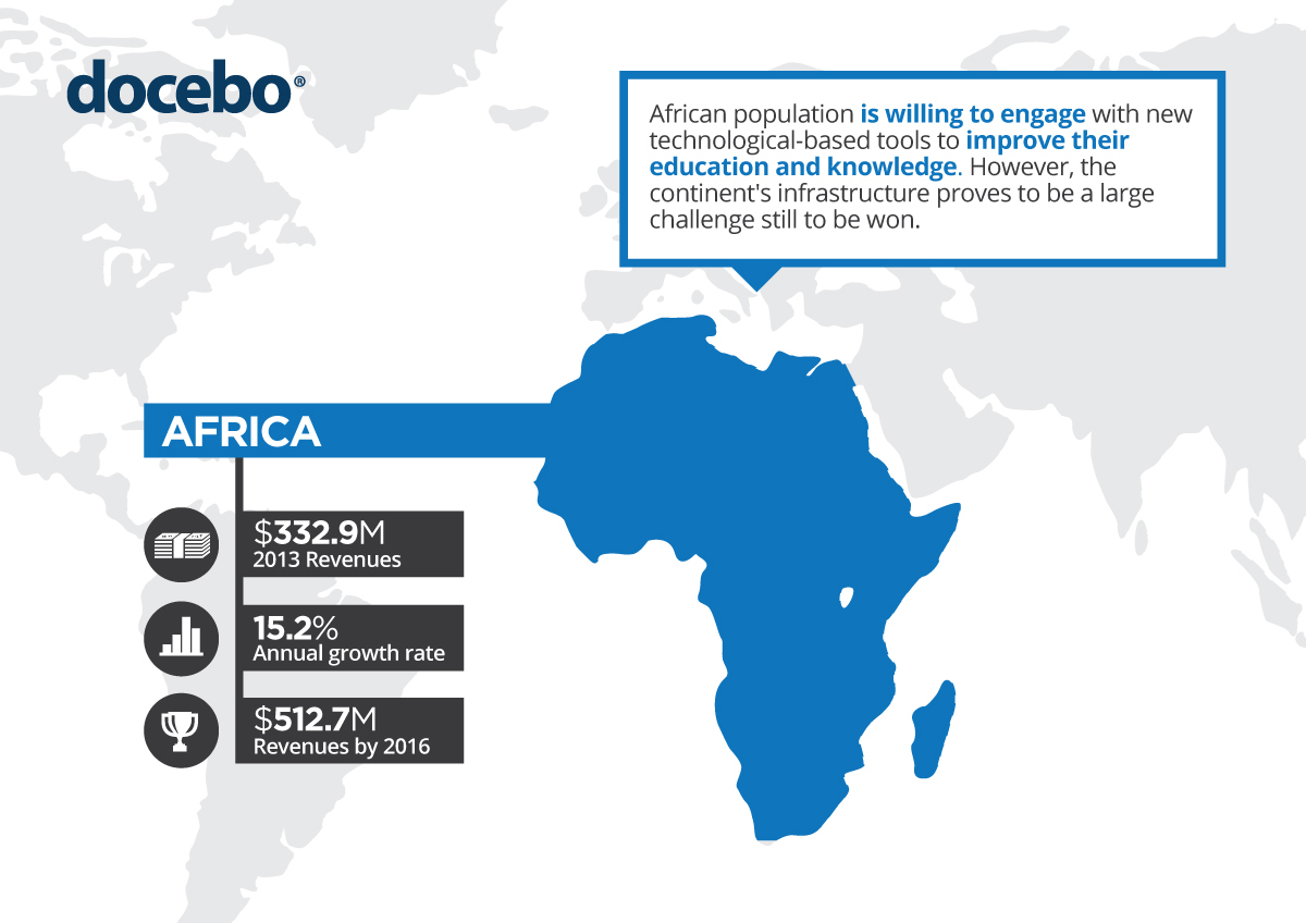 Africa ELearning Market Infographic eLearning Infographics