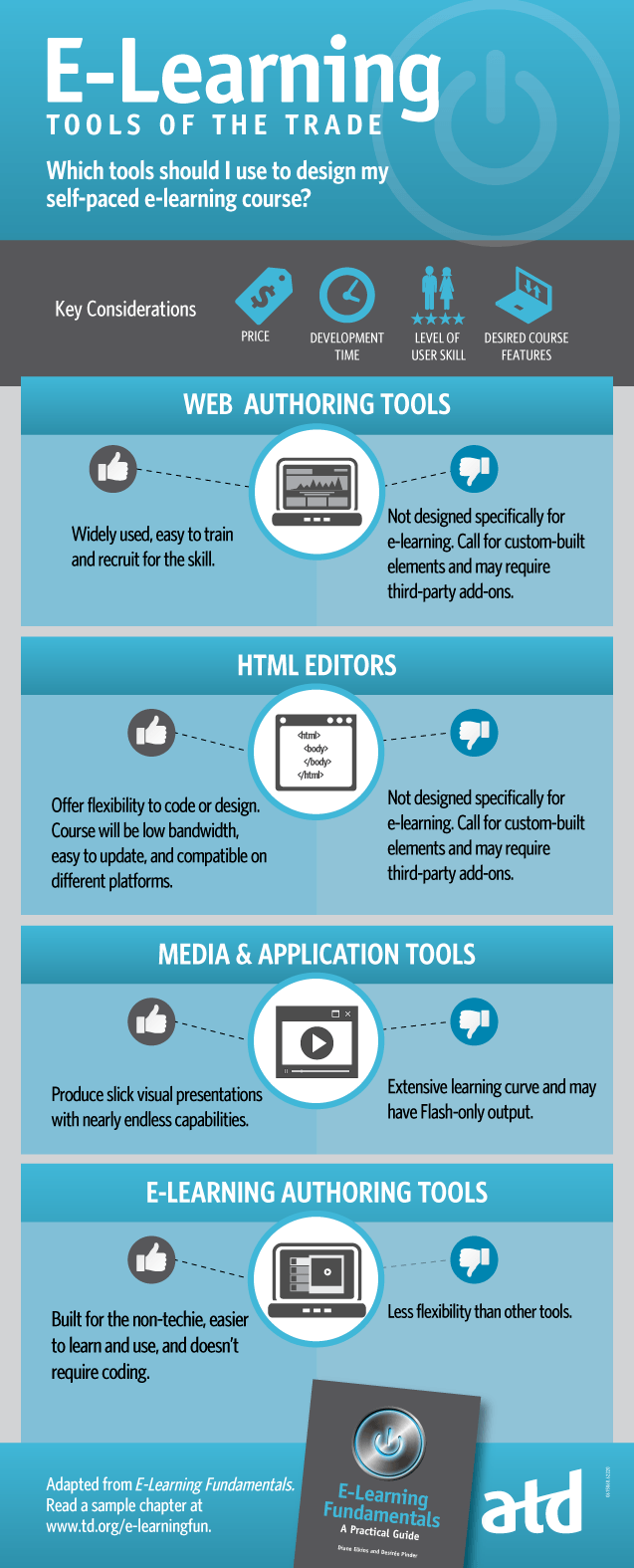 eLearning Tools of the Trade Infographic eLearning Infographics