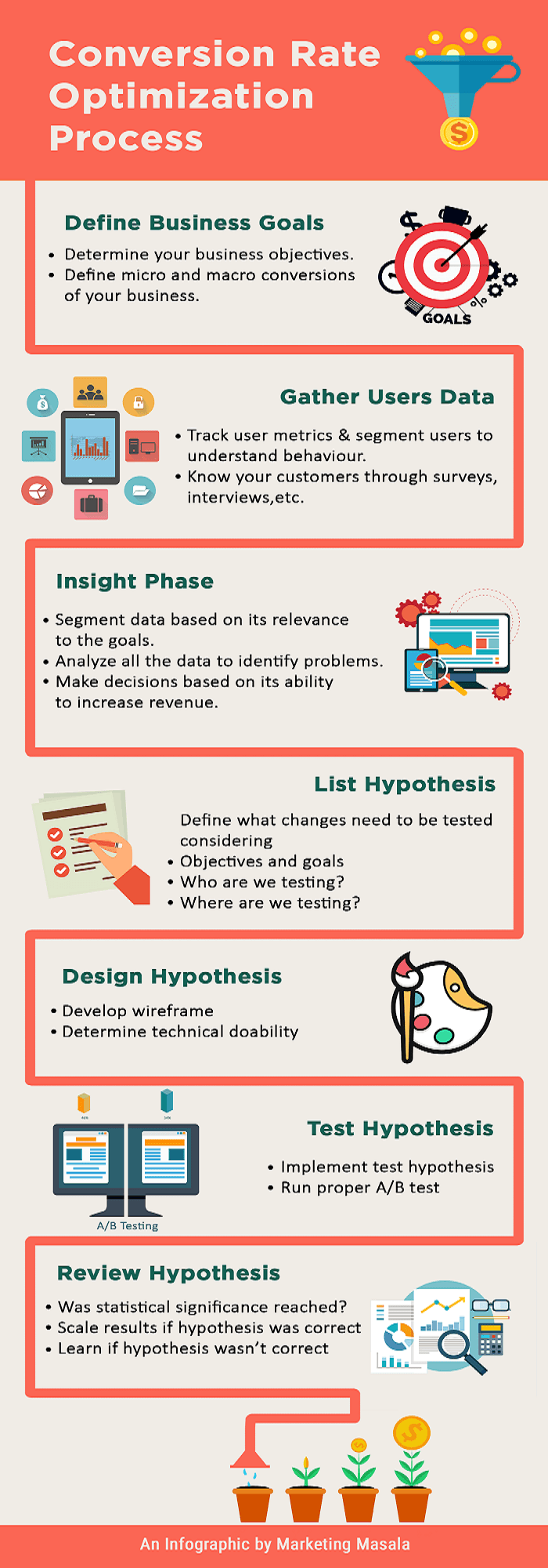 Conversion Rate Optimization Process Infographic eLearning Infographics