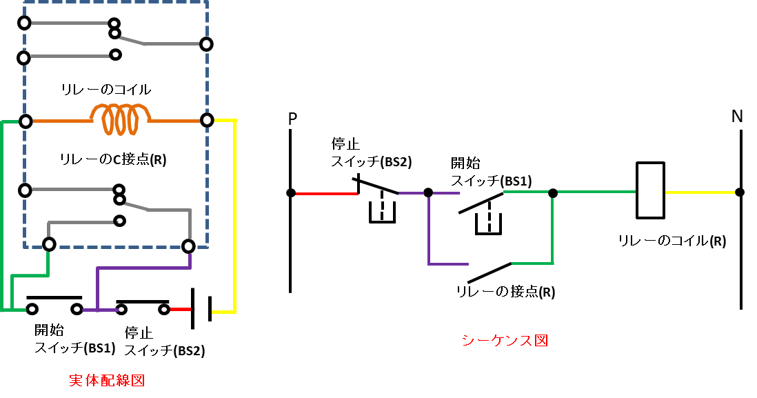 図と写真で理解! 自己保持回路の配線方法