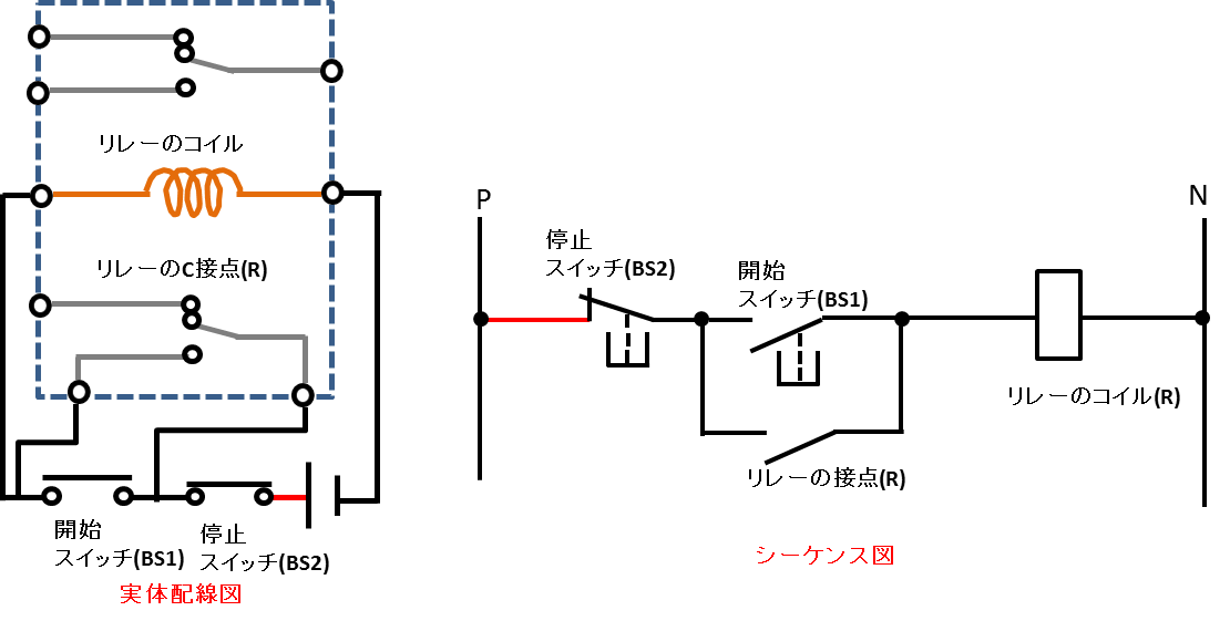 図と写真で理解! 自己保持回路の配線方法