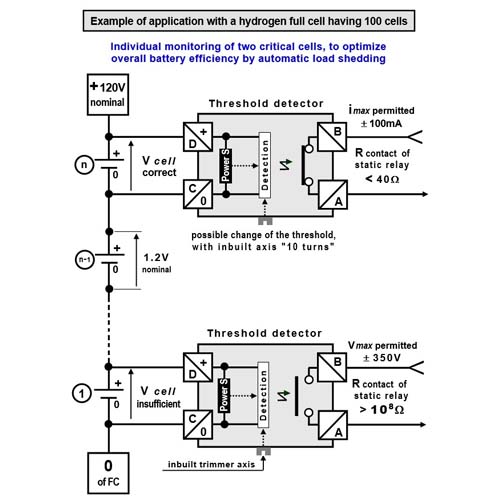 Detector of the critical voltage of any hydrogen fuelcell cell (H2 FC)