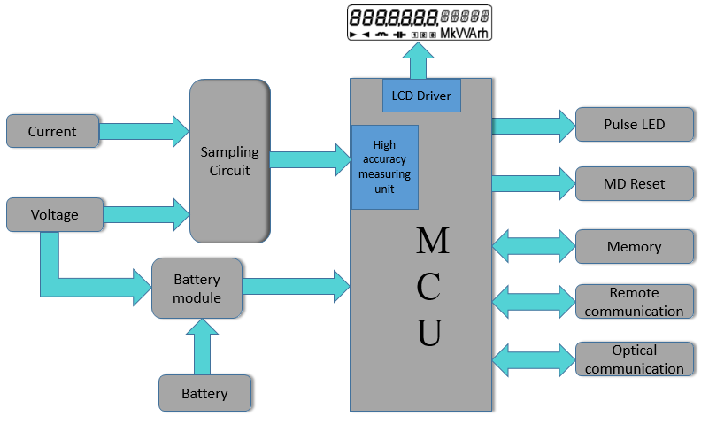 Circuit Diagram Of Induction Type Energy Meter - Circuit Diagram