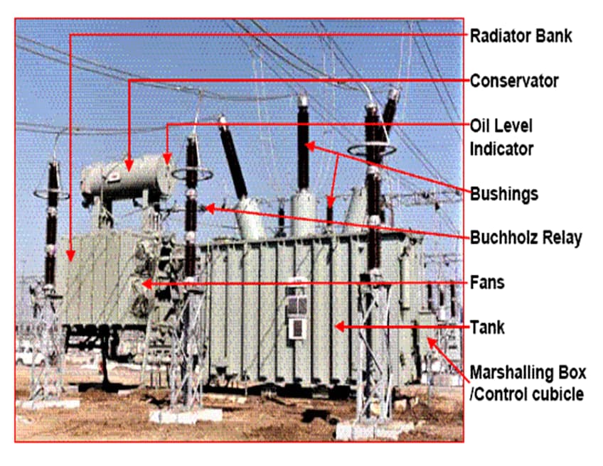 Transformer Testing Methods