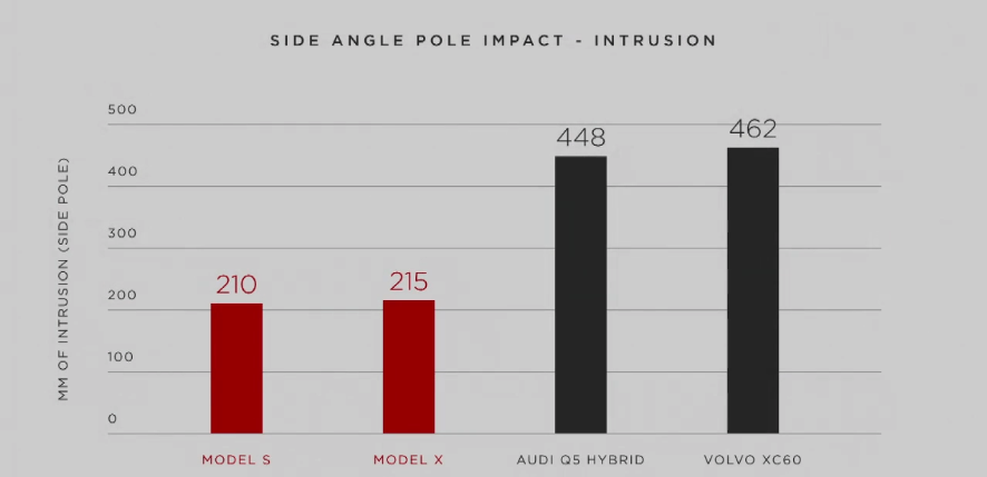 model x side impact