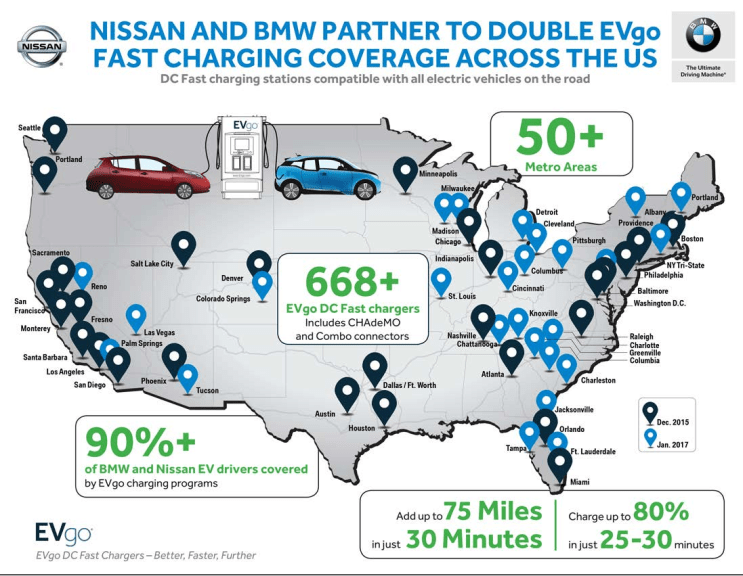 BMW and Nissan partner to build 174 more DC fastcharging stations for