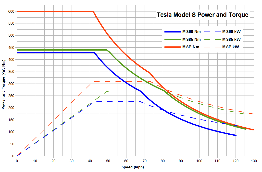 Tesla's NextGen Roadster A (speculative) technical look at the car